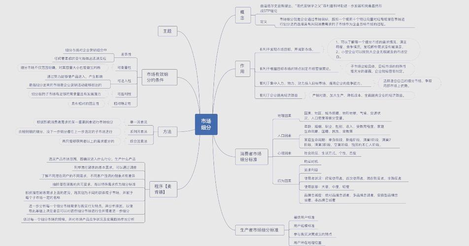 基础知识，整形医院营销策略，从市场调研到个性化服务，你必须知道的