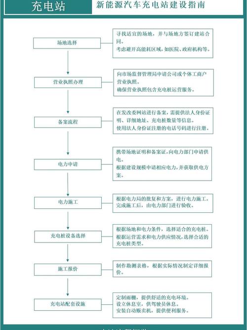 建站中所需条件，从设计到优化的全栈指南