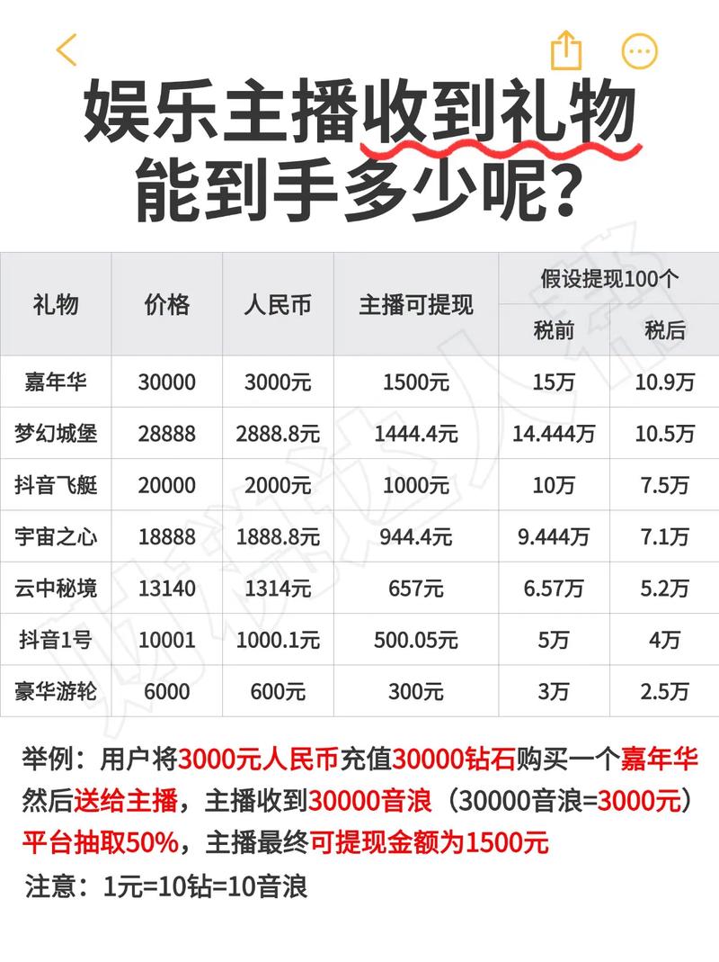 抖音代刷礼物快递,让礼物更高效,客户更放心