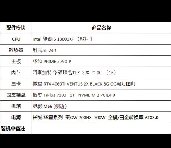 电脑配置指南,从开始到完成