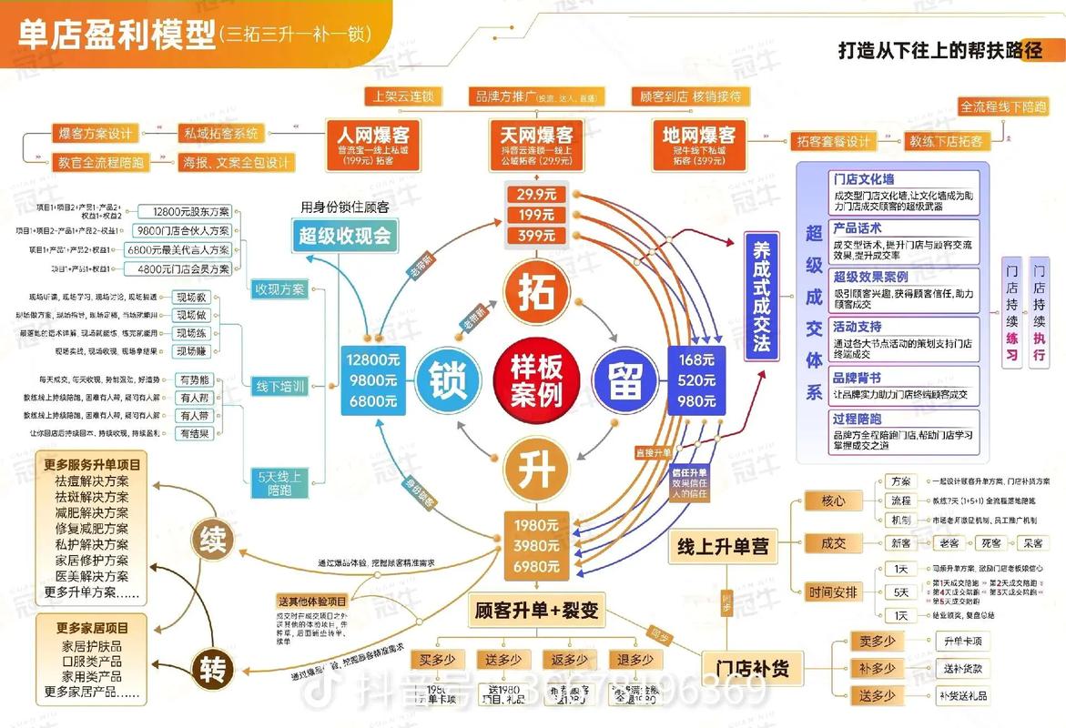 门头沟网络推广网站优化指南