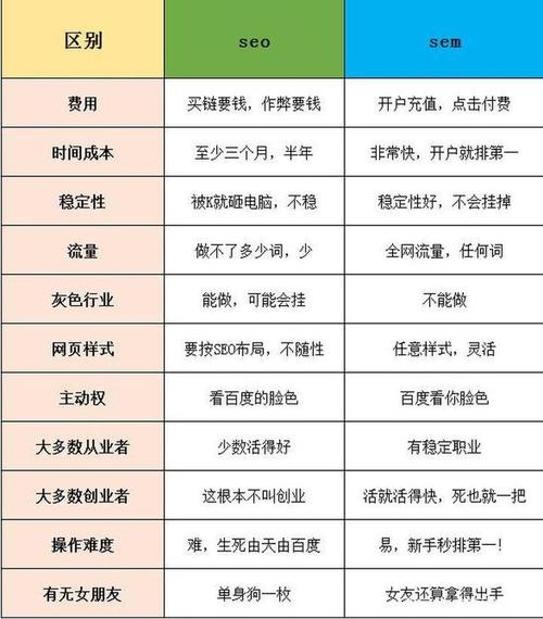 自建网络站点的优缺点