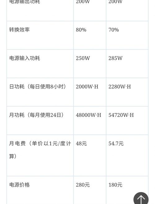 如何选择合适的电脑备用电源？全面解析