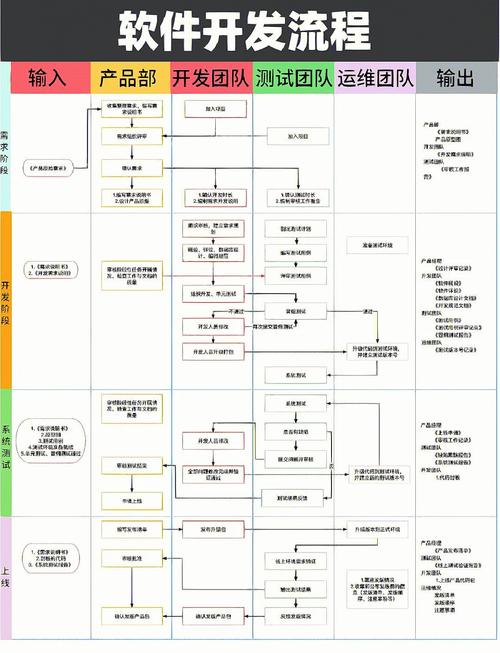 网站开发流程图，从零到大卖