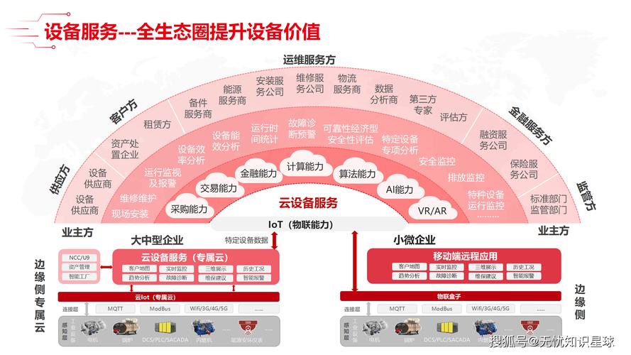 构建高效智能的制造企业网络规划，从数据驱动到创新升级