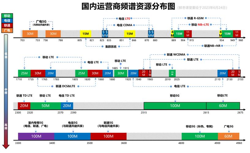 QQ网络的刷新频率是由设备和网络的性能共同决定的。以下是关于QQ网络刷新频率的详细介绍
