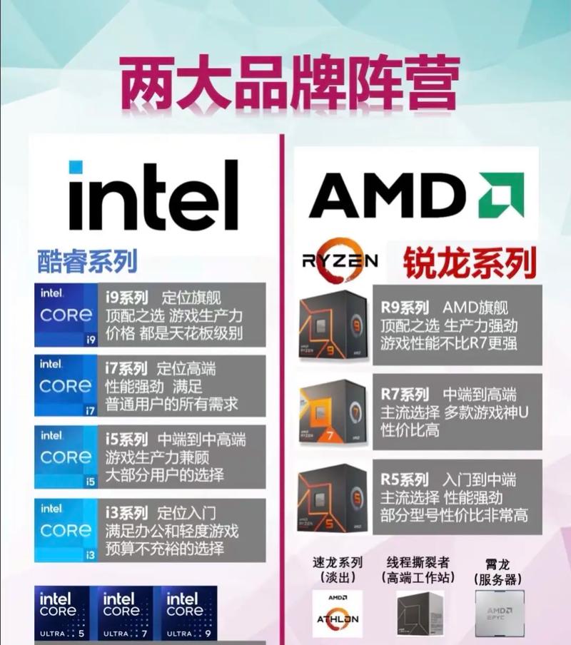 CPU，计算机的核心组件，了解它的历史、功能与影响