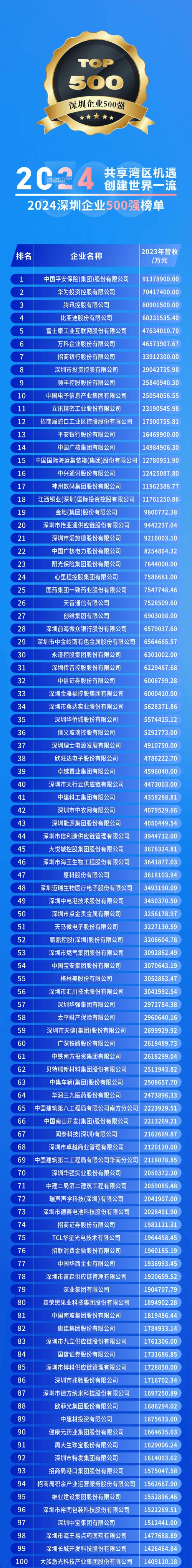 深圳网络企业排名分析，你以为的只是表面，实则深藏不露