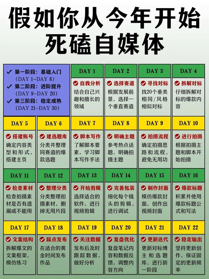 优化自媒体文章的1个关键点