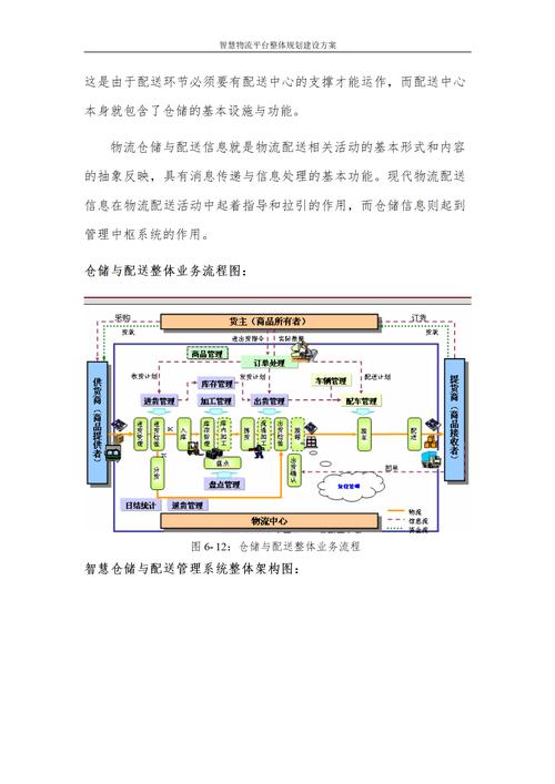 物流网络设计方案