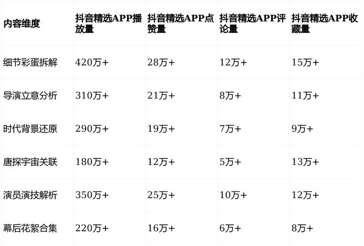 代刷赞网址，抖音内容创作者的必杀技