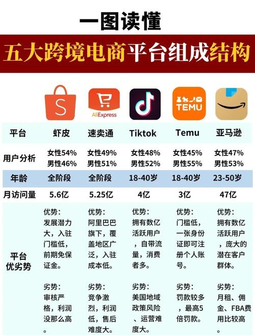 云商城自助下单平台抖音业务简介与优势分析