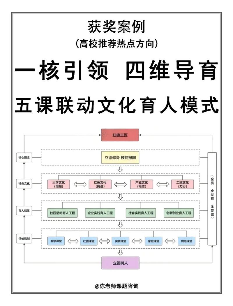 深圳教育平台建设指南