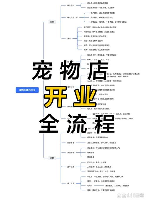 独家宠物网站方案书，从需求分析到运营优化，打造专业形象