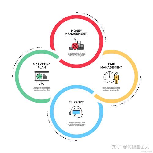 cross-stratified marketing,定义与策略