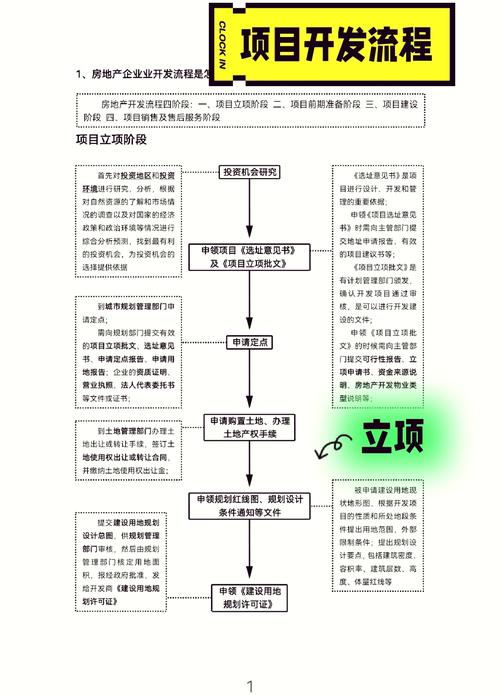 如何将房产网络做好？从基础到巅峰的实用指南
