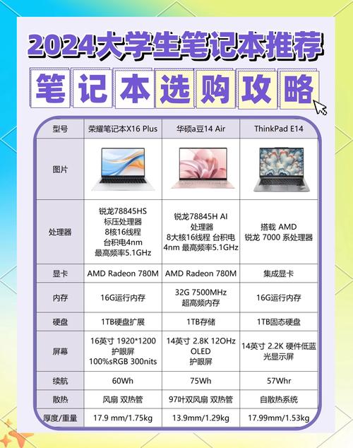 笔记本电脑配置安装指南