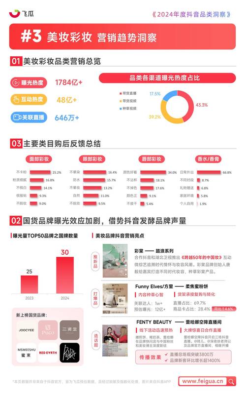 抖音，市场分析与用户行为洞察，如何 actionable？