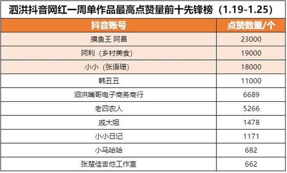 抖音秒刷粉丝，dy真人赞自助下单！让粉丝成为你的客户