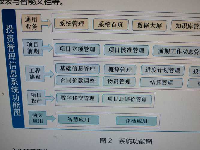 网络公司，投资指南与预算规划