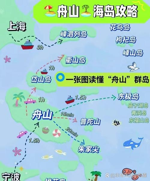 舟海衢州建站指南