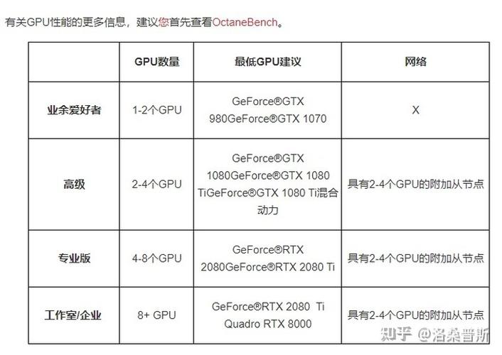 三维设计电脑配置指南