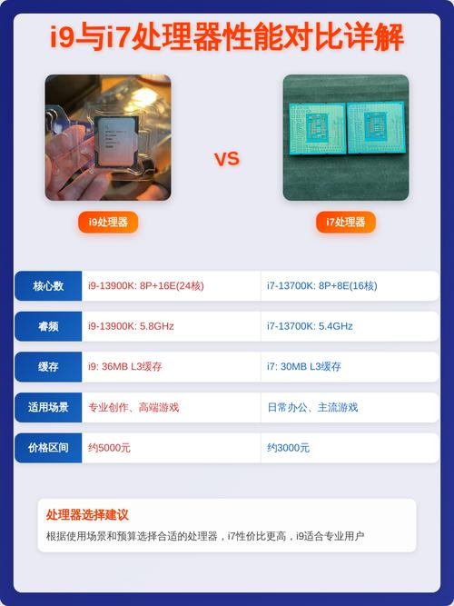 全面解析i7电脑配置，性能与优化指南