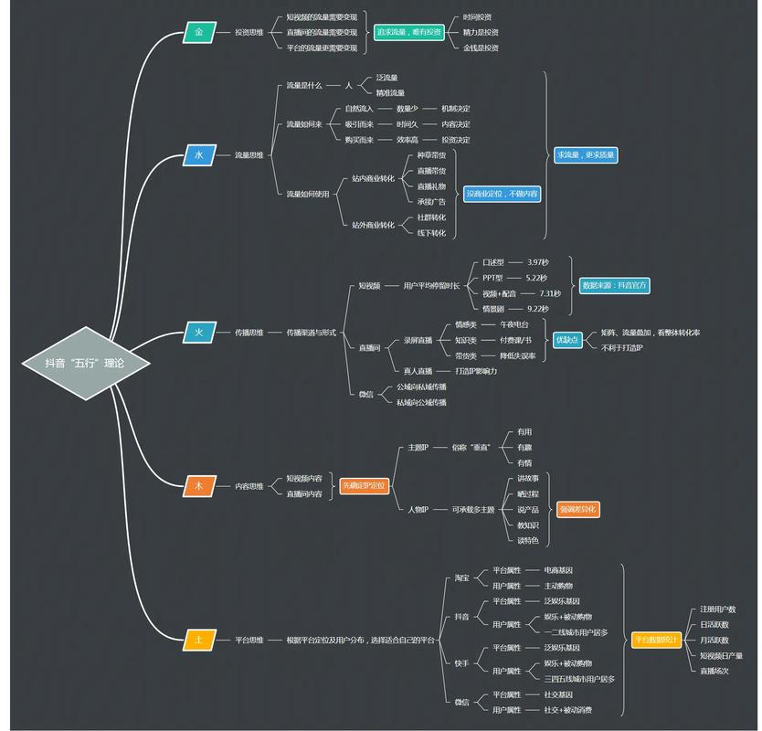 抖音如何保持稳定的浏览量,业务图片的优化策略