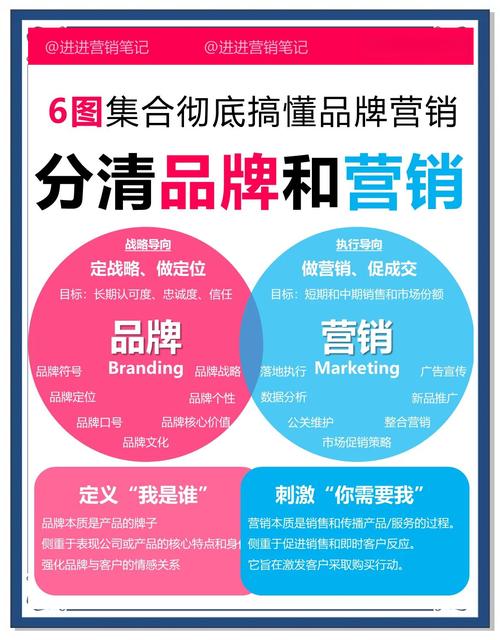 企业如何展开网络营销？从目标定位到品牌故事，你的网络营销策略就在这里！