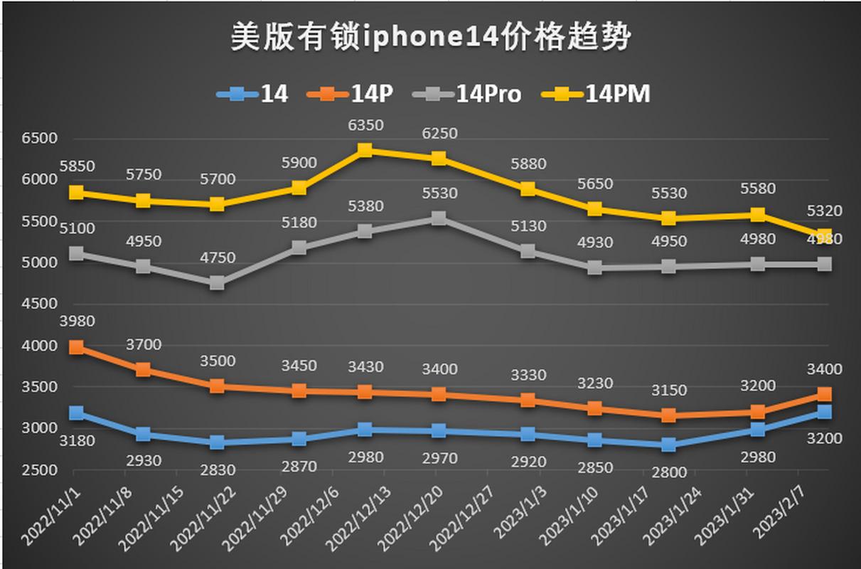 苹果电脑台式机报价解析,从价格走势看配置影响