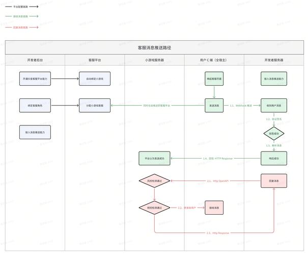 抖音推送自助下单平台与抖音业务软件下载指南