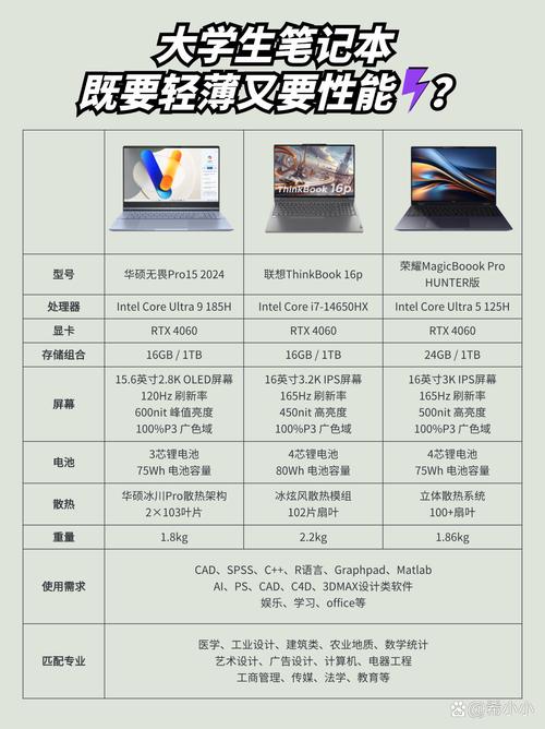 笔记本电脑性能，决定人生选择的关键！