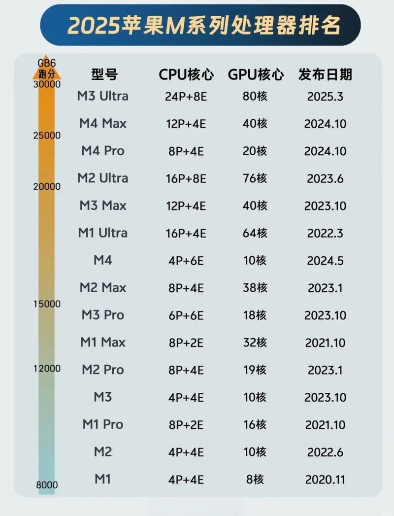 笔记本电脑性能,决定人生选择的关键!
