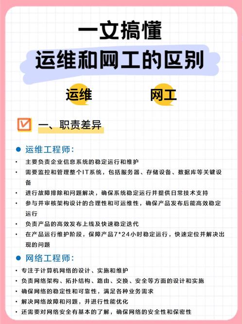 网站建设与推广的区别