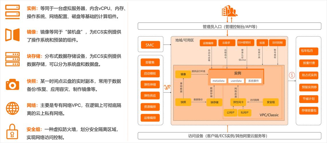 阿里云确实提供多种建站解决方案，适合个人和企业使用。以下是详细的信息