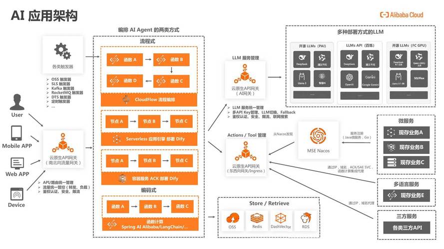 阿里云确实提供多种建站解决方案,适合个人和企业使用。以下是详细的信息
