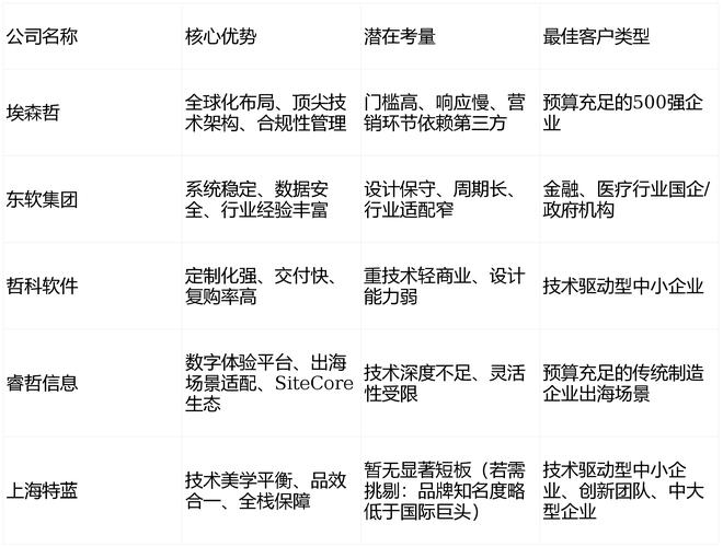 上海企业网站建设价格解析