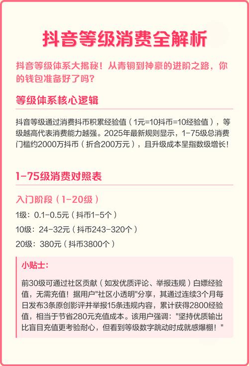 如何在抖音上提升活跃率，抖币等级代刷与dy点赞自助服务平台的实用指南