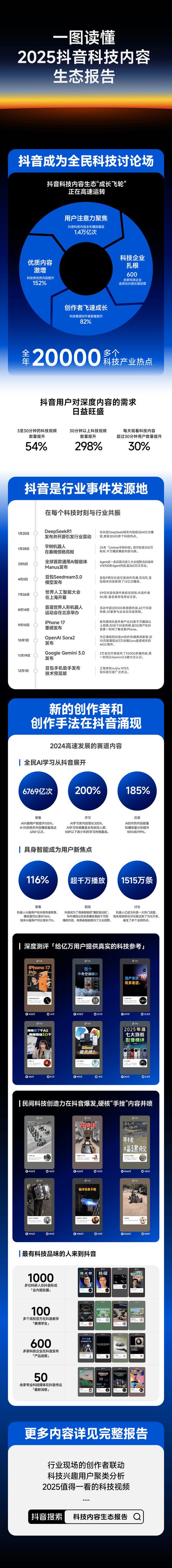 24小时秒单抖音运营指南，如何让点赞数翻倍