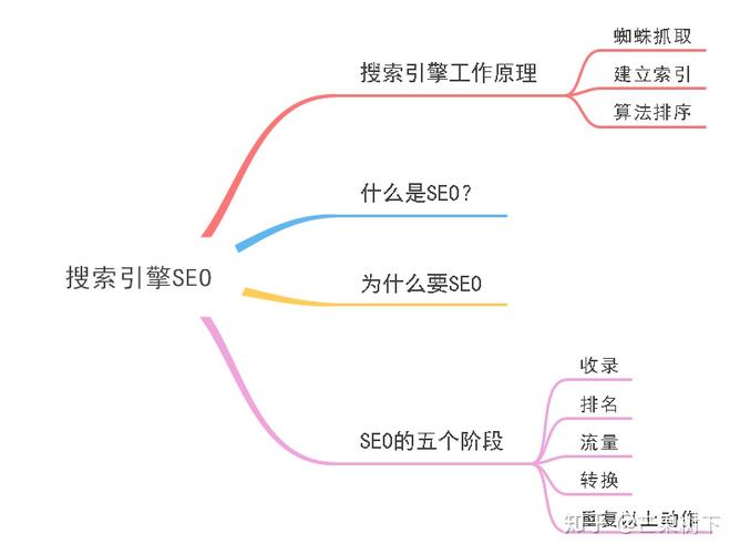 蜘蛛的双刃剑,从SEO到心理,您的营销策略需谨慎抉择