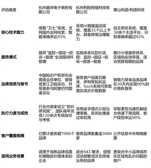如何在公司官网上合理定价?你的公司应该如何定价?
