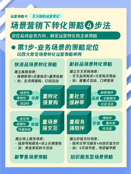 如何进行有效的网络营销
