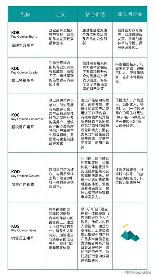 网络营销竞争对手类型指南