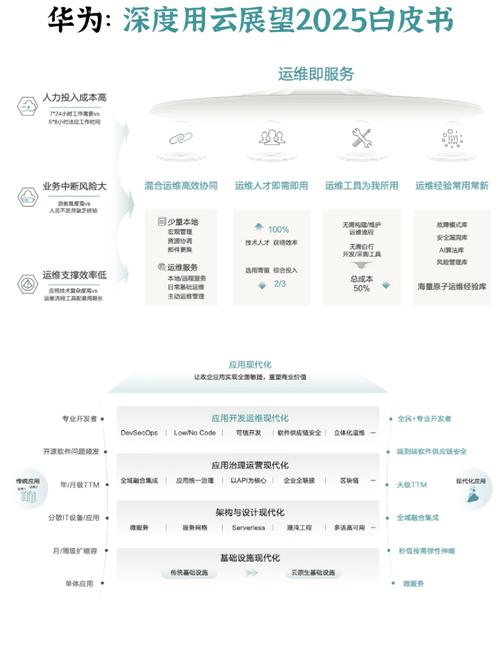 网络技术，未来2年大趋势