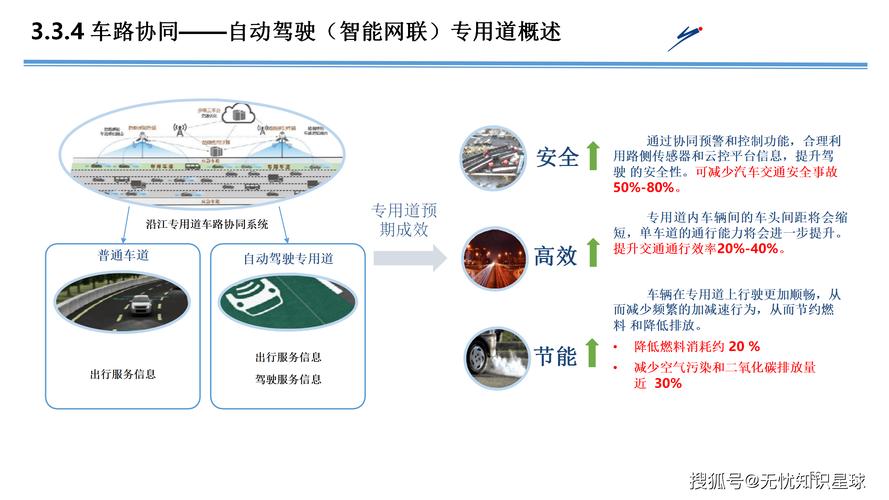 智能行车电脑，提升驾驶效率与安全的现代解决方案