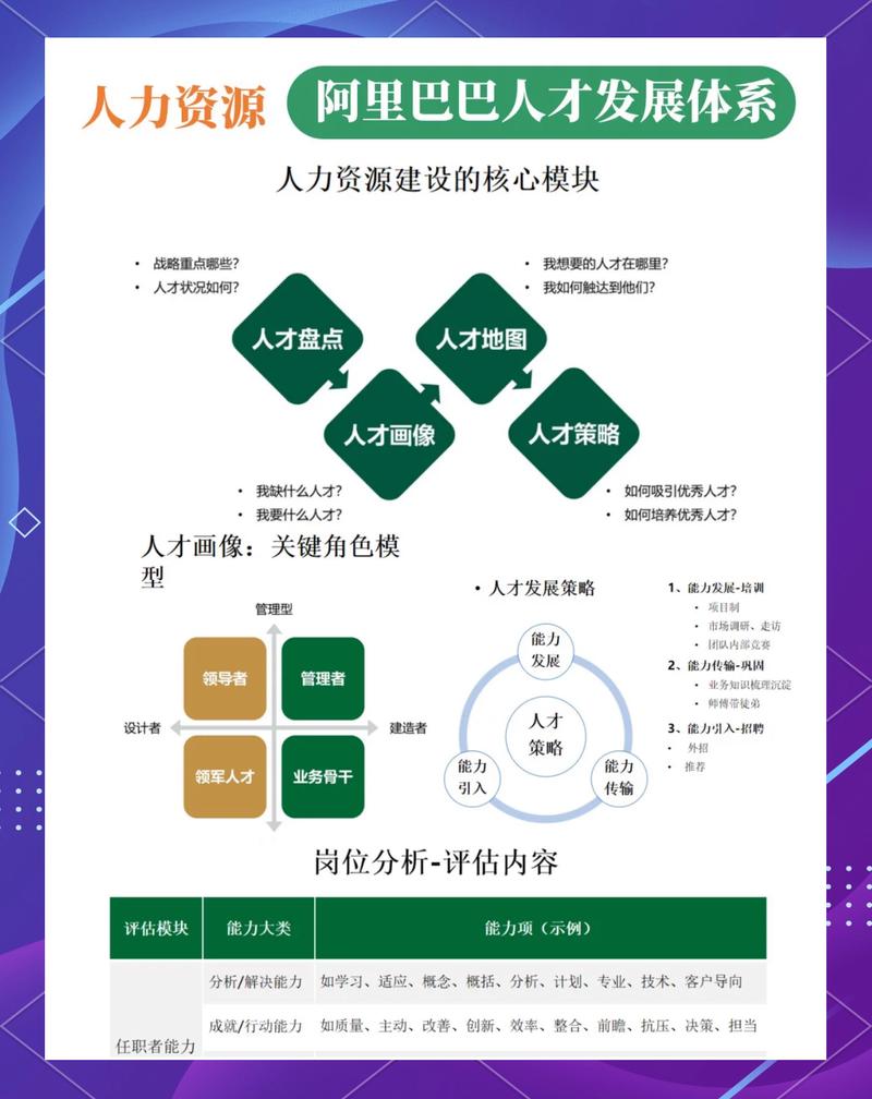 人才网站建设的目标