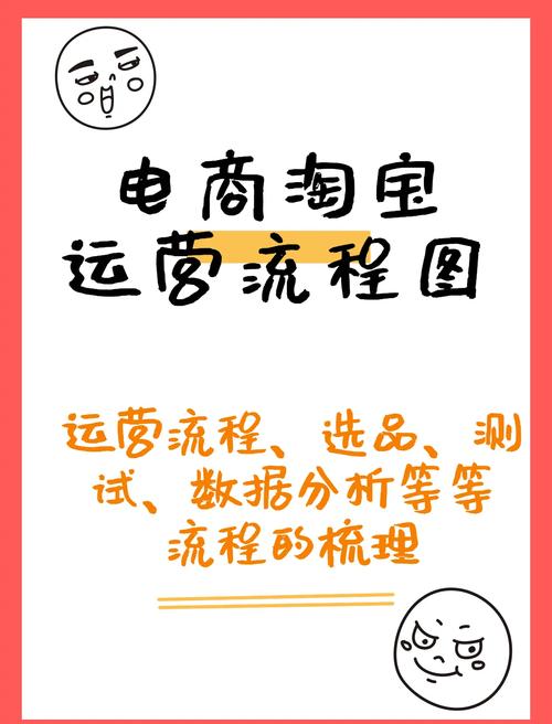 如何让产品真正走进网络市场？