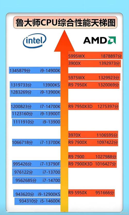 电脑配置推荐合集,i7全盘解析!