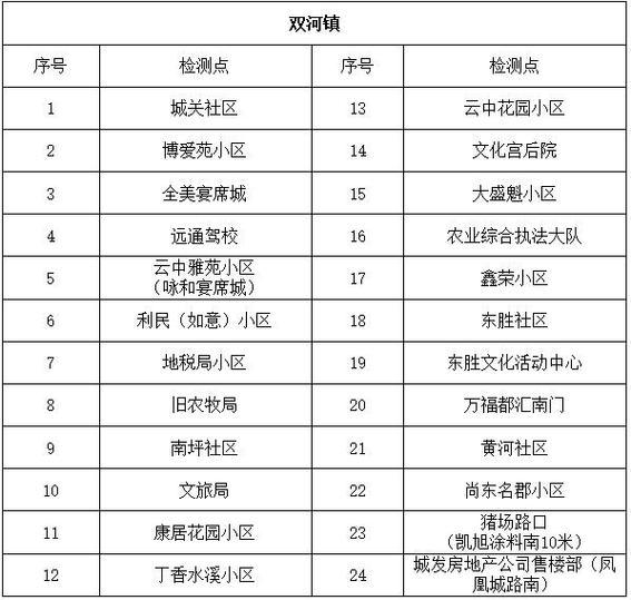 新疆托县最新疫情信息指南