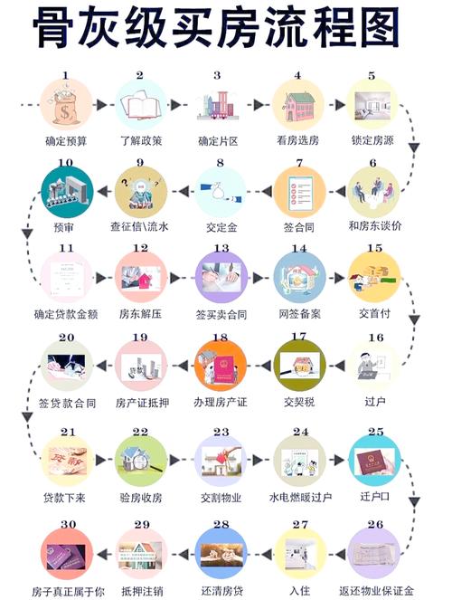 轻松掌握加密币快速上手指南